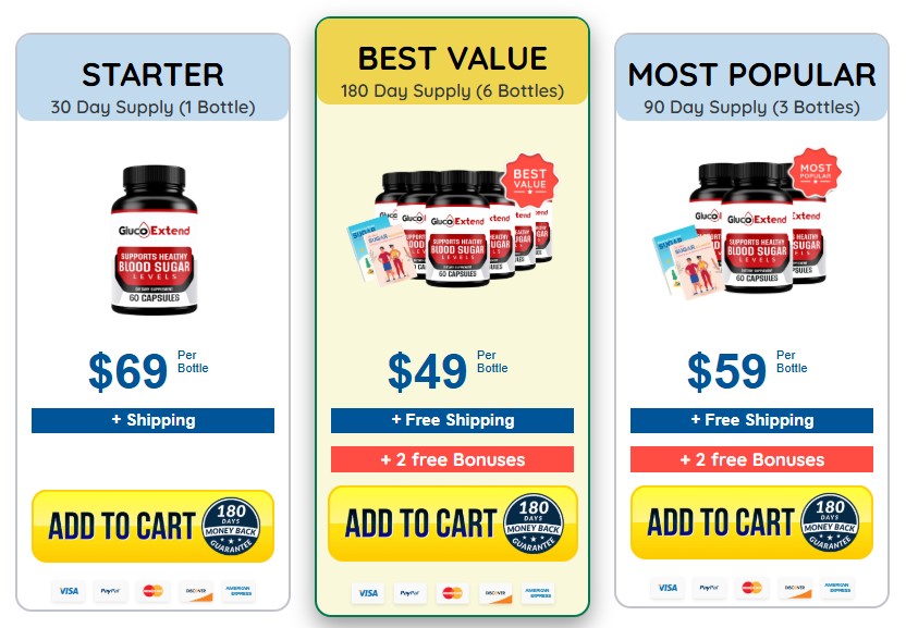Gluco Extend Discount Price